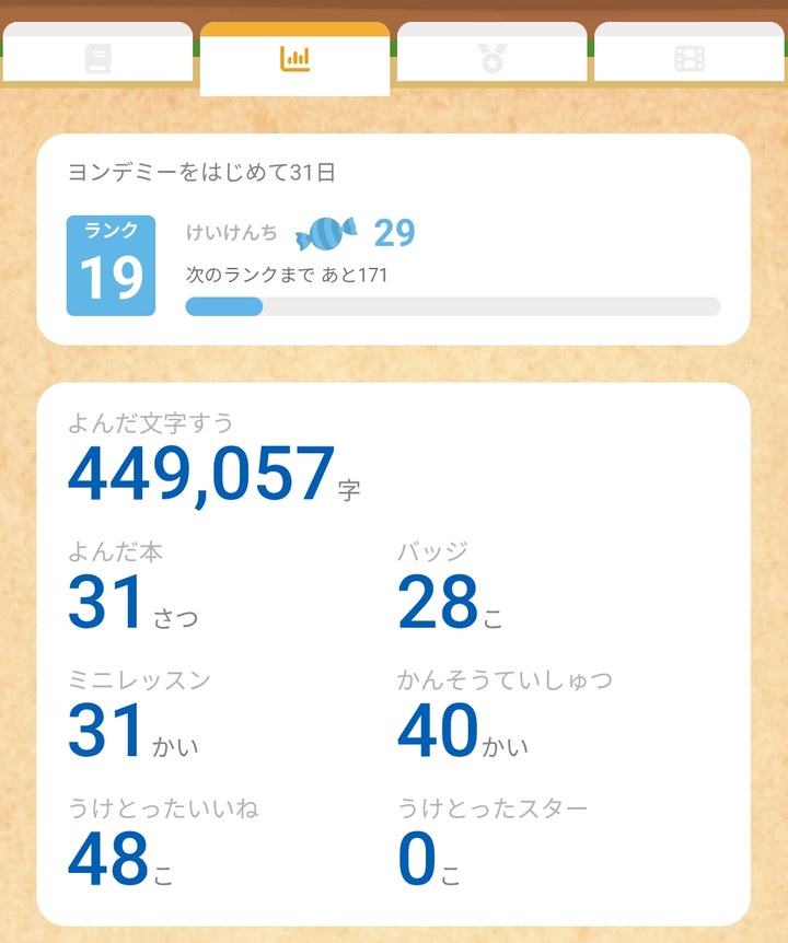 ヨンデミーを始めて31日目の記録（読んだ本31冊・約45万字）